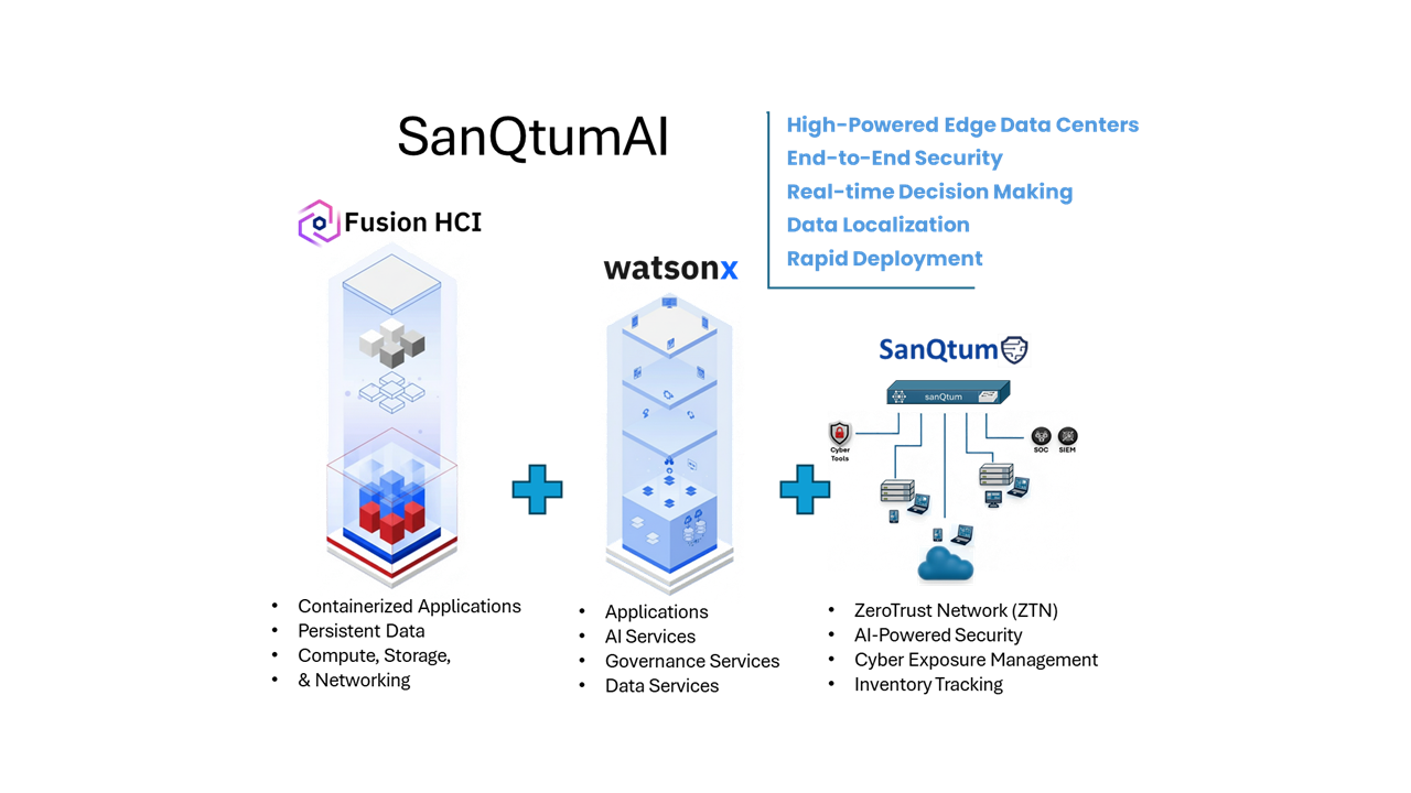 Available Infrastructure Platform